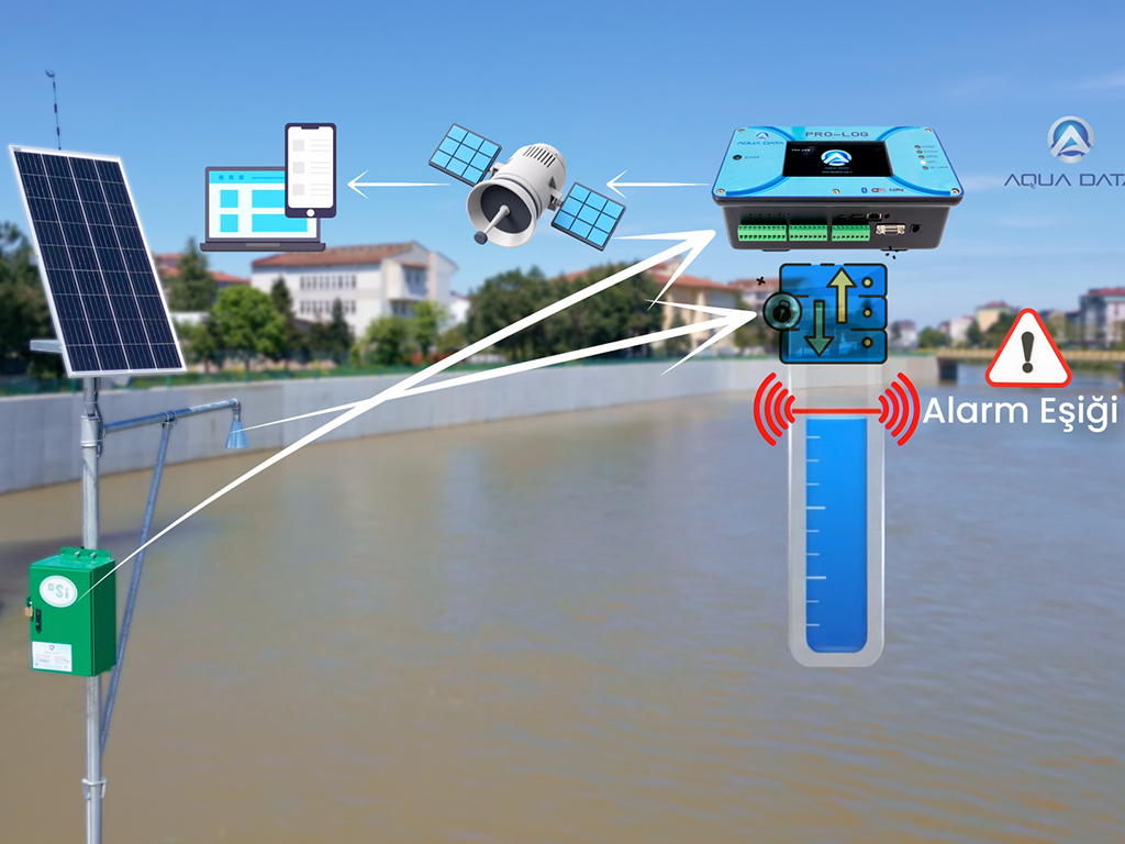 Locally Developed Technology in the Field Against Floods and Overflows in Samsun! | AQUADATA 8