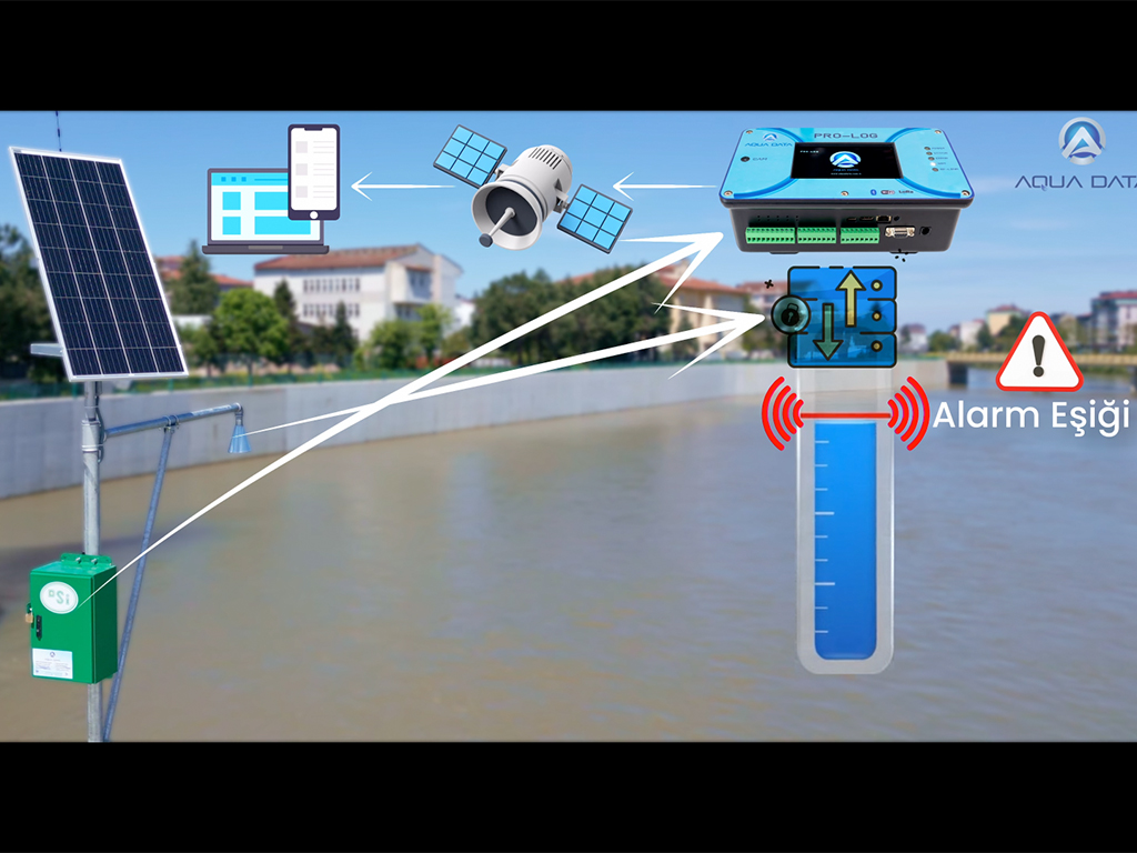 Locally Developed Technology in the Field Against Floods and Overflows in Samsun! | AQUADATA 9